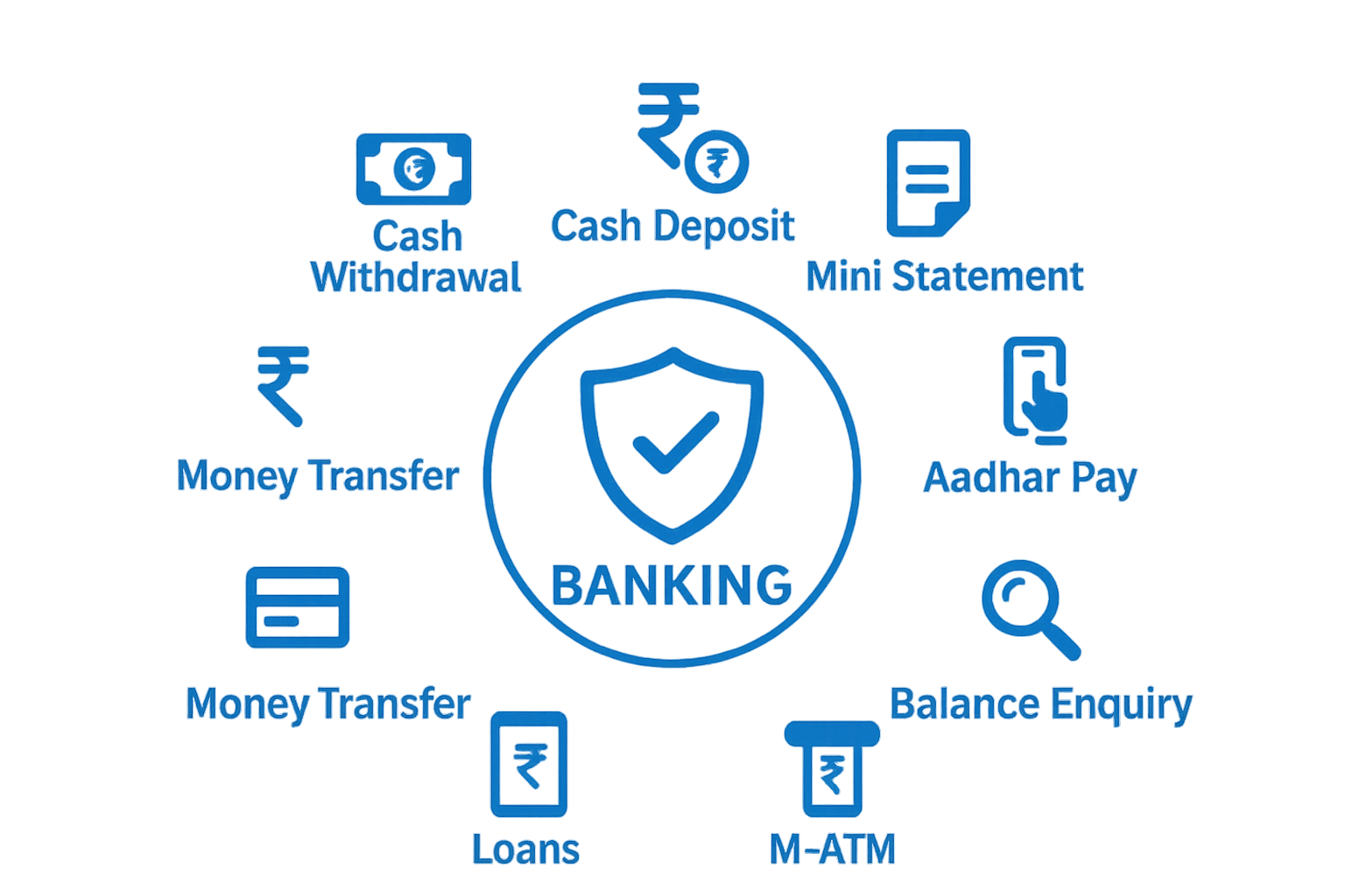 Banking Services